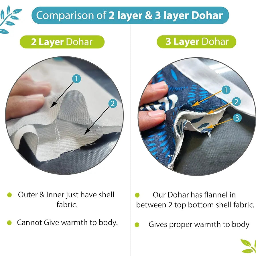 Divine Casa 120 GSM Reversible Single Bed Size Dohar AC Blanket Soft Light-Weight Glace Cotton Bed Blanket TC - 120