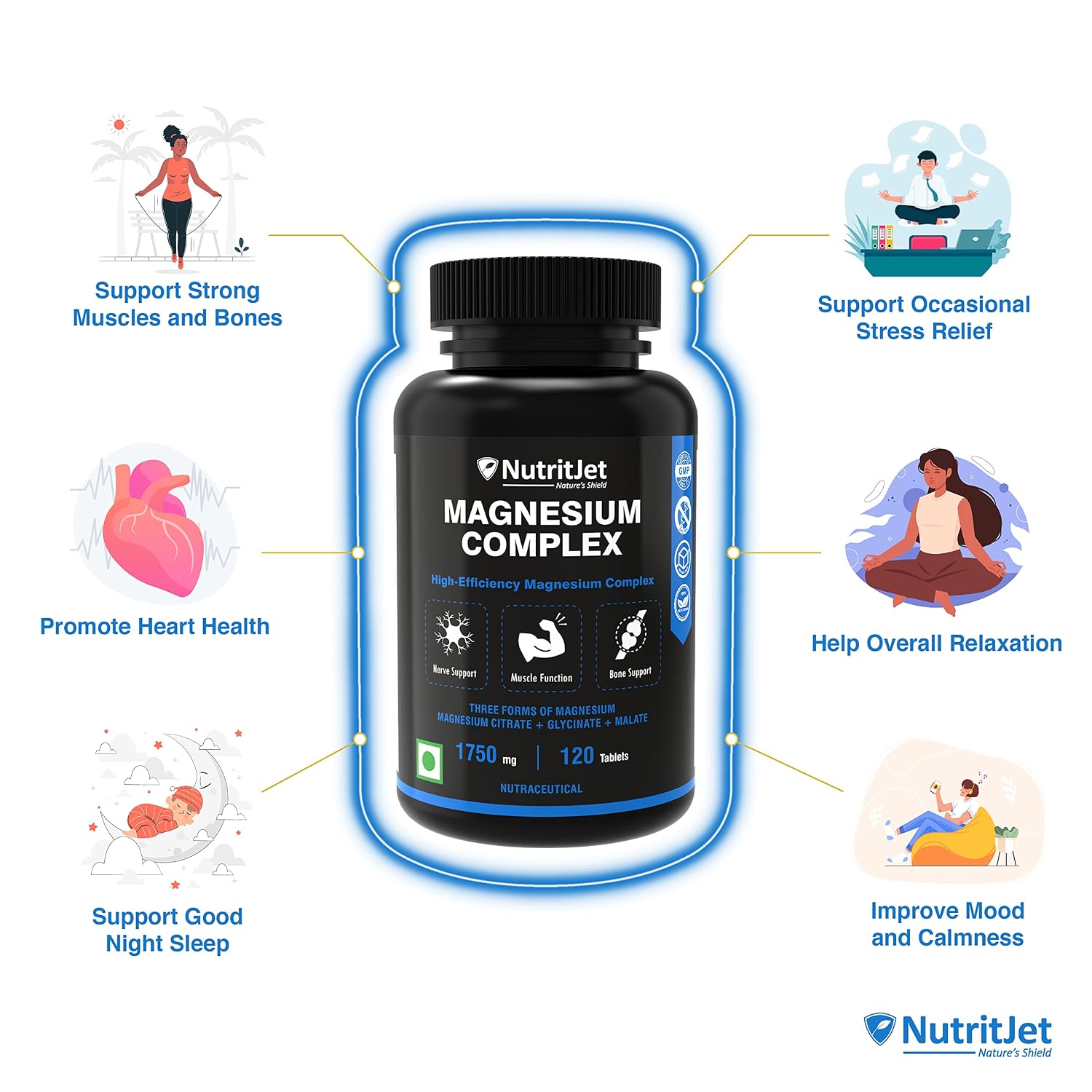 NutritJet Magnesium Glycinate Citrate Malate Complex | Max Absorption, Support Heart, Sleep, Muscle Health, Non-GMO & Gluten Free | 1750mg - For Men & Women 120 Tablets