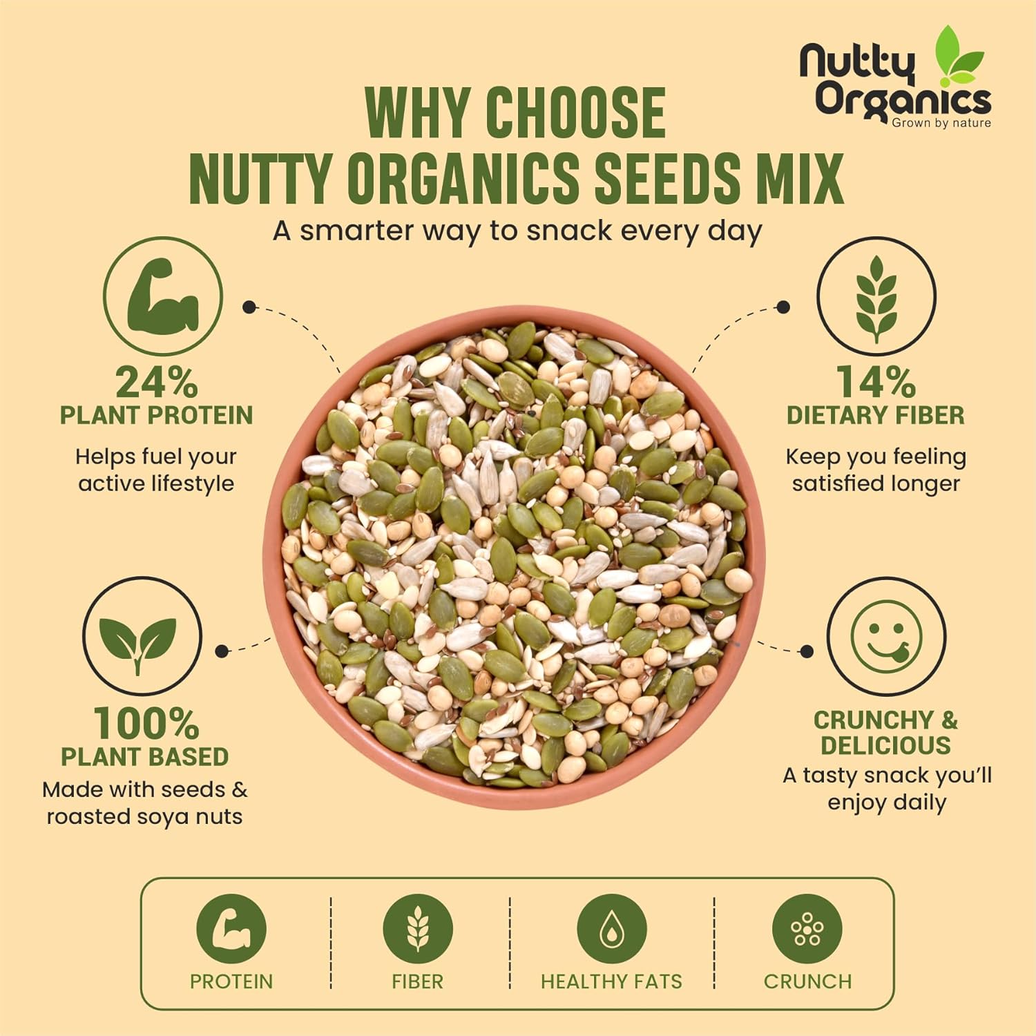 Nutty Organics 7-in-1 Seeds & Nuts Mix| Omega-Rich Superfood | Roasted Pumpkin, Sunflower, Watermelon, Flax, Sesame, Chia & Soya | Healthy Snack | Vegan & Gluten-Free