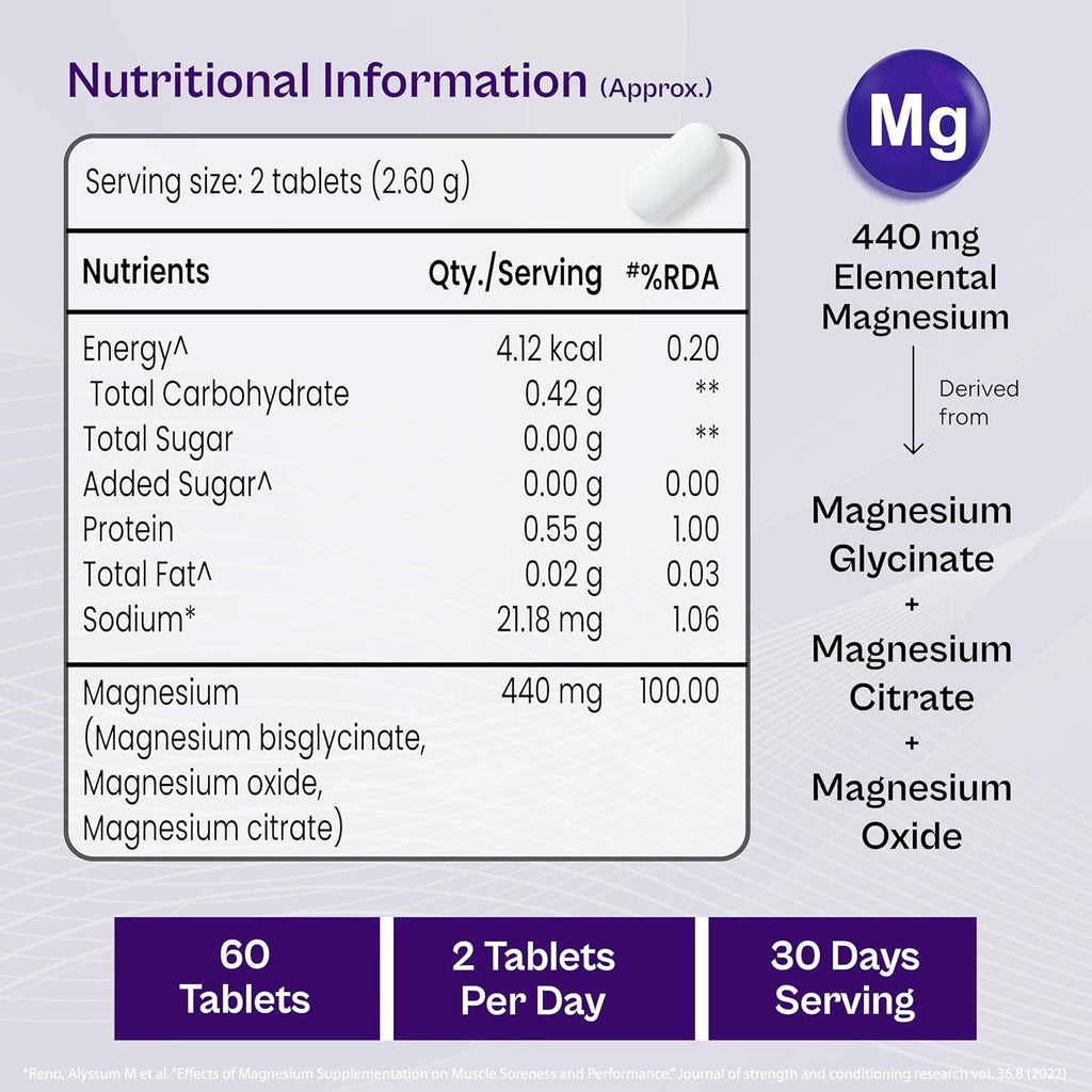 Tata 1mg Triple Magnesium Tablets | Magnesium Complex Supplement| Muscle Relaxant, Sleep and Strength