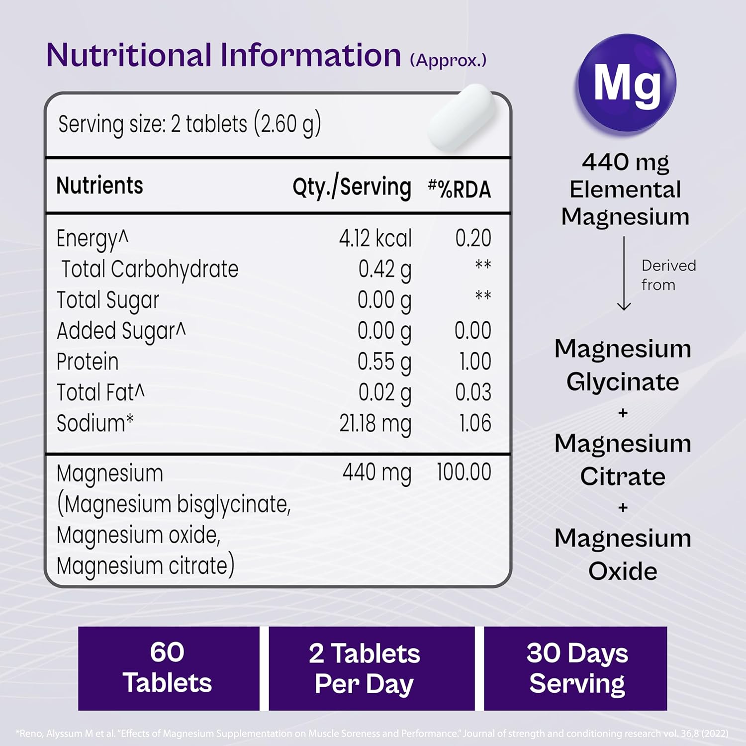 Tata 1mg Triple Magnesium Tablets | Magnesium Complex Supplement| Muscle Relaxant, Sleep and Strength