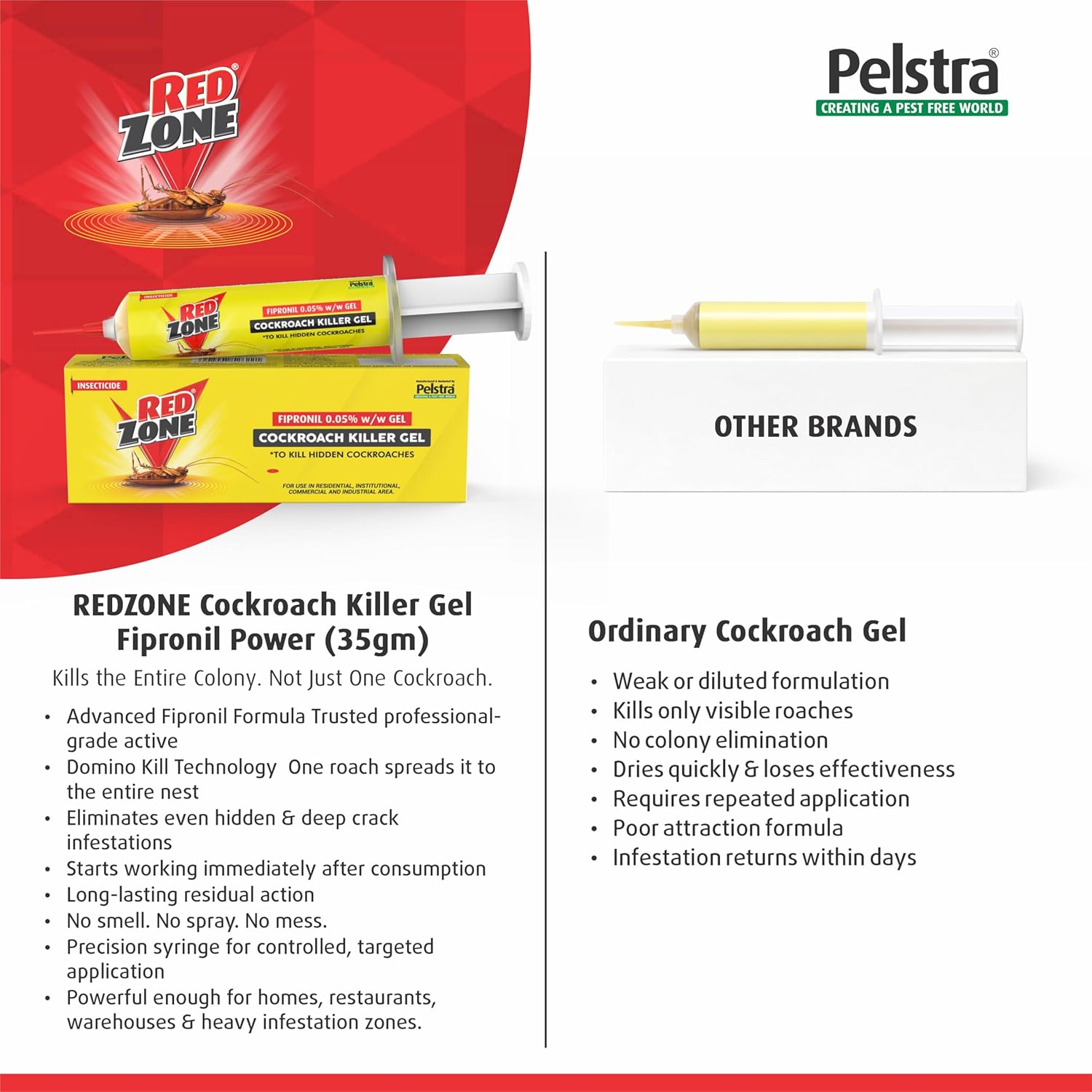 REDZONE Cockroach Killer Gel - 35g, Advance Formula Strong & Effective Long-Lasting Cockroach Gel for Home, Kitchen & Office, Anti Roach with Eco-Friendly, Easy to Use, Fragrance Free (Pack of 1)