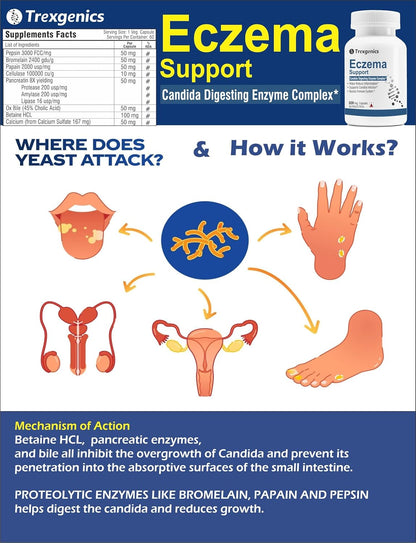 "Trexgenics ECZEMA SUPPORT Candida Digesting Enzyme Complex with Pepsin, Bromelain, Papain, Cellulase, Pancreatin, Ox Bile (45% Cholic Acid), Betaine HCL Calcium sulfate (60 Capsules)" (Pack of 1)