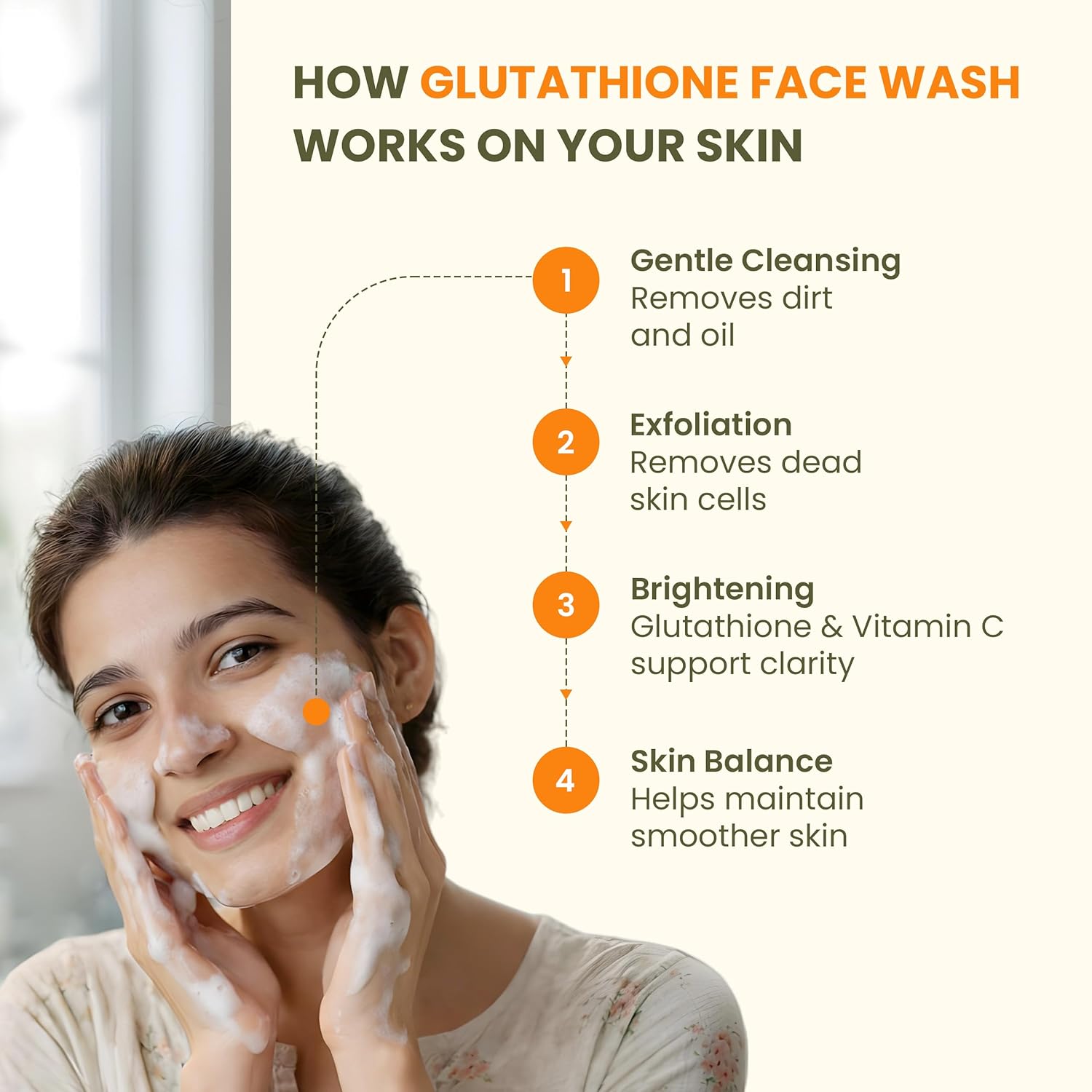Wellwith(Ayuzera) Glutathione Face Wash, Vitamin C & E, Kojic Acid Aloe Vera, Glowing Skin, Oil Control, Cleansing Face Wash Skin Rejuvanating (60ml, Pack of 1)