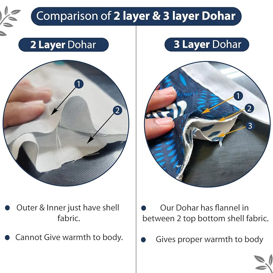 Divine Casa 120 GSM Summer Quilt Brushed Microfibre 3 Layer Breathable Double Bed Dohar AC Blanket Lightweight Warm Rajai Throws for Bed TC - 120 Colour Blue Heaven