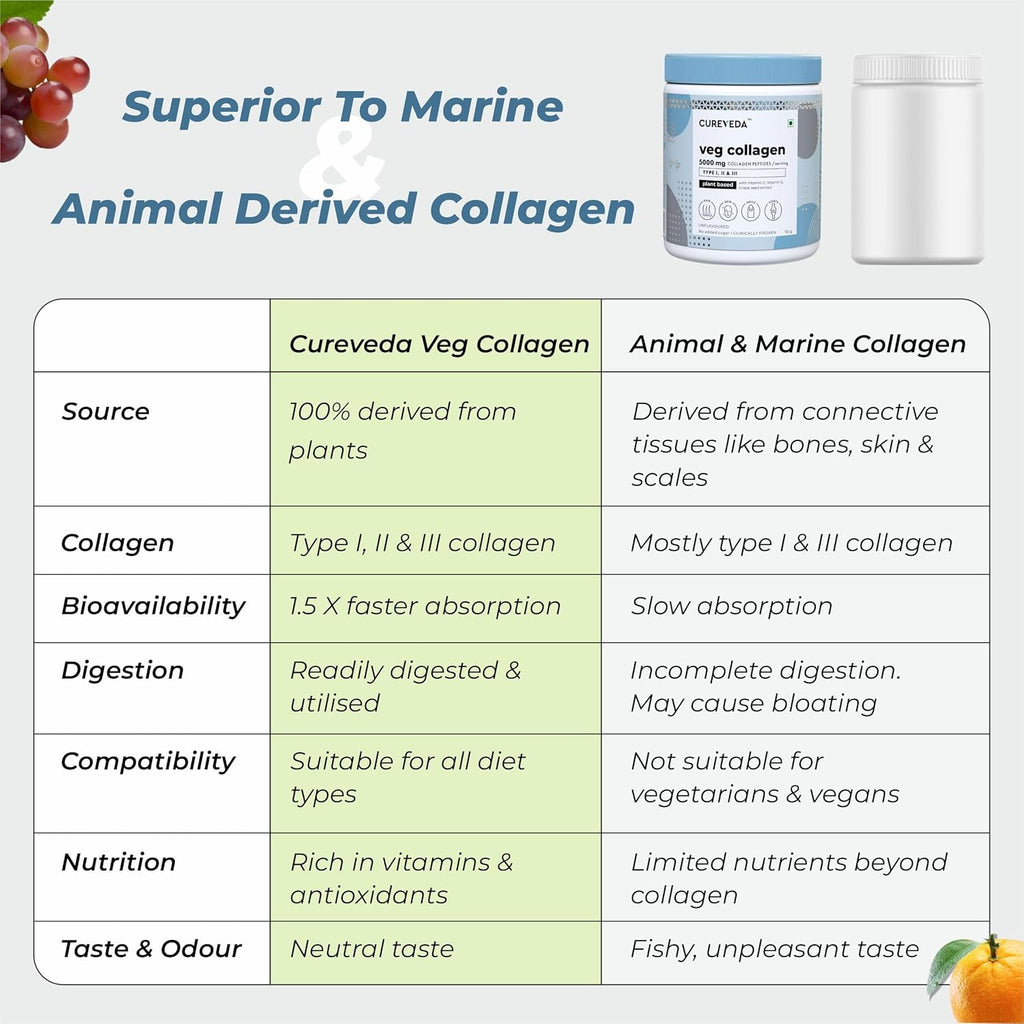 Cureveda Veg Collagen 5000mg Collagen Peptide with added Vitamin C & E, Grapeseed Extract For Healthy Skin, Hair & Nails | Men & Women - 150 gm Powder Unflavoured