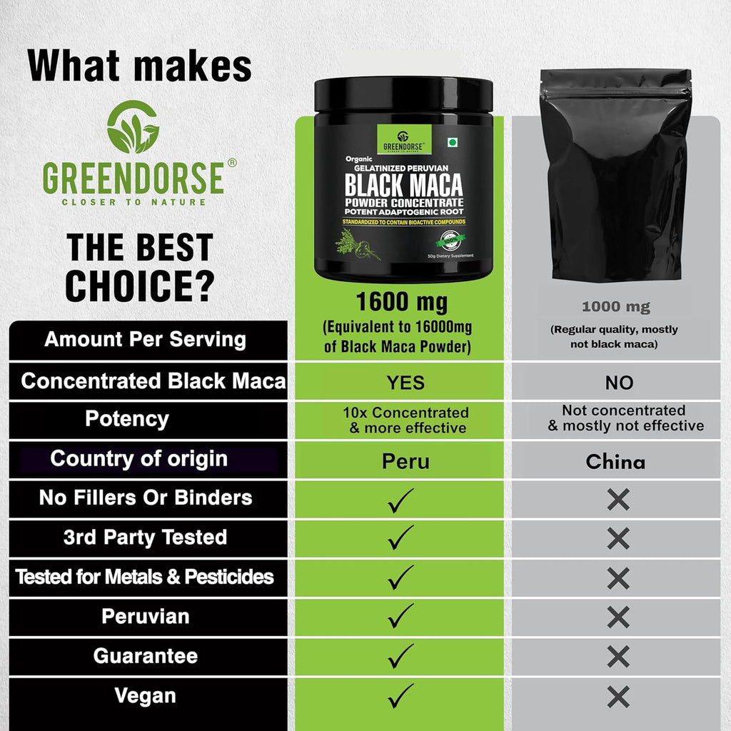 GREENDORSE Peruvian Black Maca Root Powder Concentrate | Rich in Macamide & Macaenes, 3rd Party Lab Tested | Stamina & Reproductive Health Support, Performance,Vitality- High Potency-50g