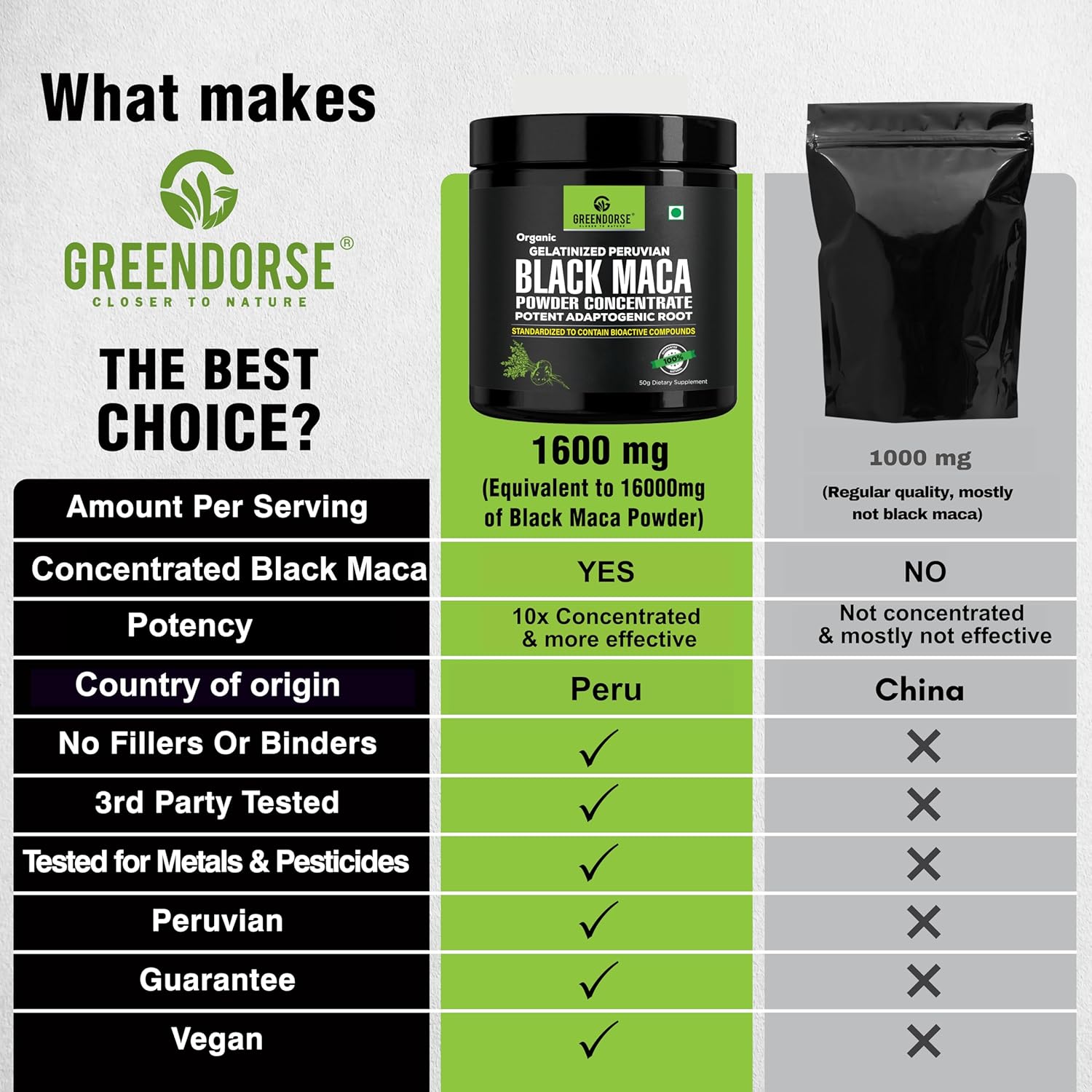 GREENDORSE Peruvian Black Maca Root Powder Concentrate | Rich in Macamide & Macaenes, 3rd Party Lab Tested | Stamina & Reproductive Health Support, Performance,Vitality- High Potency-50g