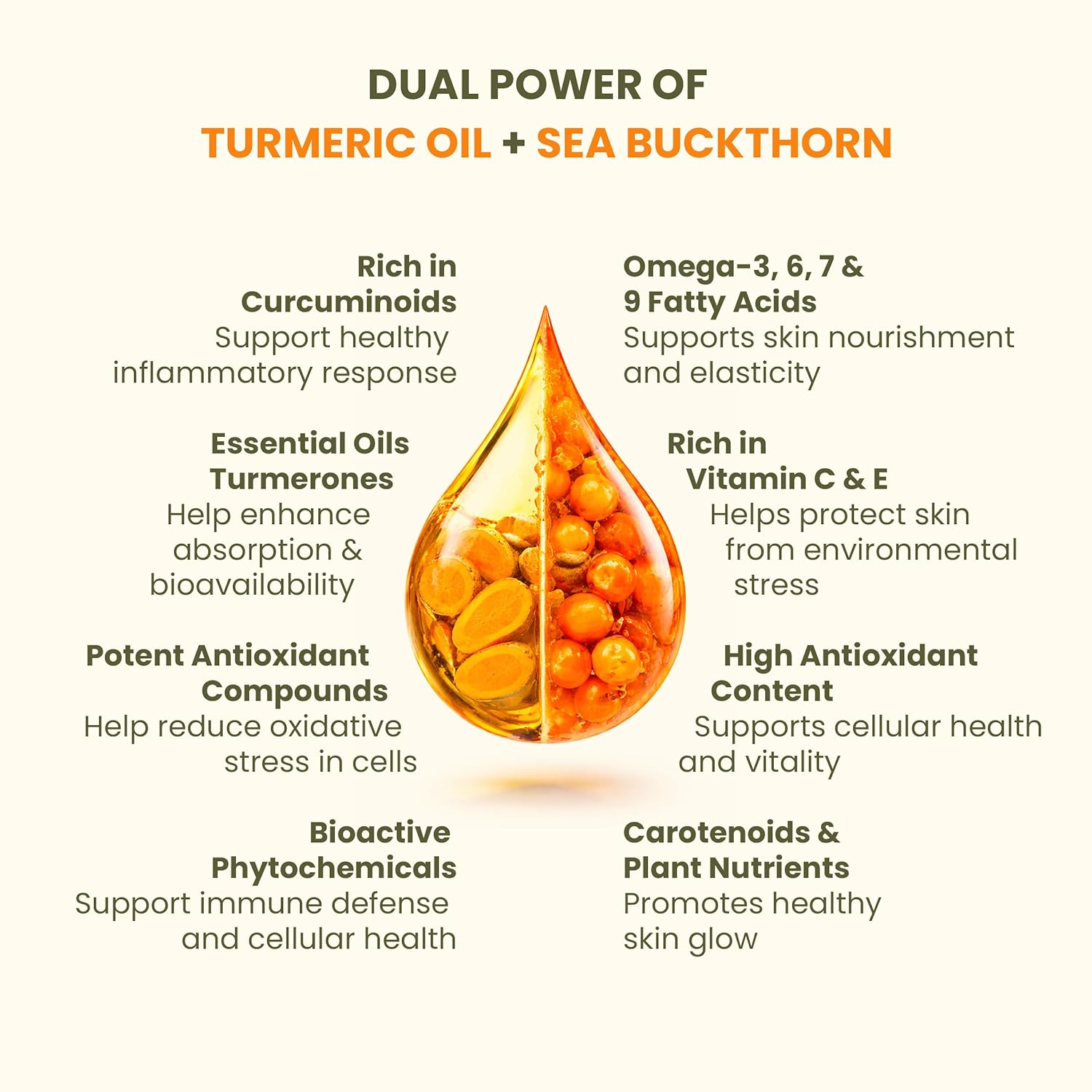 Wellwith by Ayuzera Turmeric Curcumin Oil with Sea buckthorn Berry Pulp 300ml | Kidney Detox | Hormonal Support and Skin Health Supplement | Ayurvedic and Natural, Makes 50 Glass Juice (Pack of 1)