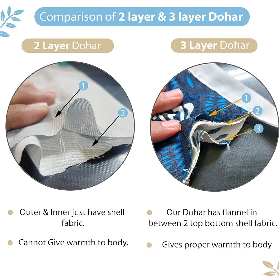 Divine Casa Glace Cotton 120 GSM Reversible Soft and Cozy Lightweight Printed Double Bed AC Dohar Blanket TC - 120 Colour Green and Turquoise Blue