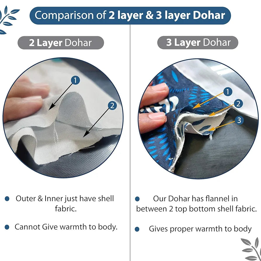 Divine Casa 120 GSM Microfiber Single Kids Dohar Soft & Lightweight Throw Blanket Typography Pattern Colour Blue Depth