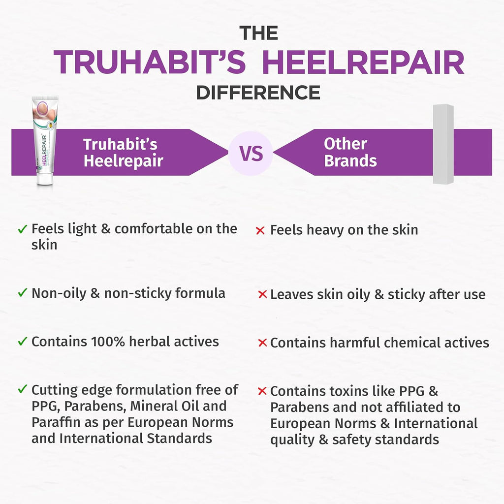 HeelRepair Cream with Herbal Extracts | Helps Soften Dry, Scaly & Cracked Heels | Nourishing Foot Care Formula for Smooth, Hydrated Skin | 15g