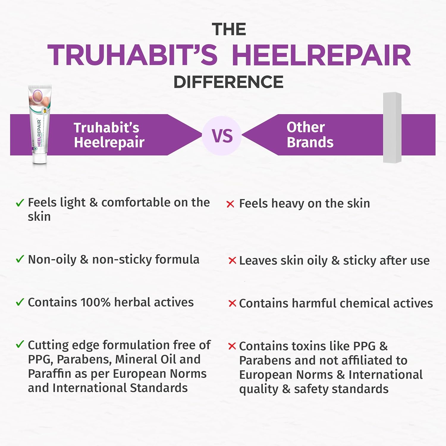 HeelRepair Cream with Herbal Extracts | Helps Soften Dry, Scaly & Cracked Heels | Nourishing Foot Care Formula for Smooth, Hydrated Skin | 15g