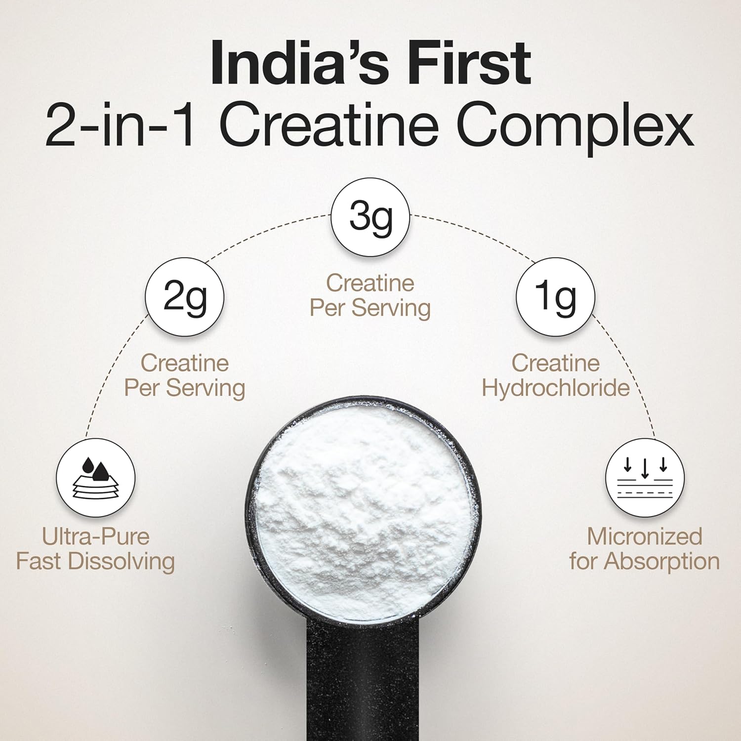 Wellbeing Nutrition 100% Pure Micronised Creatine Powder Monohydrate + HCL| Unflavoured |100g, 33 servings | Tested for Purity | For Muscle Strength & Recovery, Muscle Growth| For Men & Women