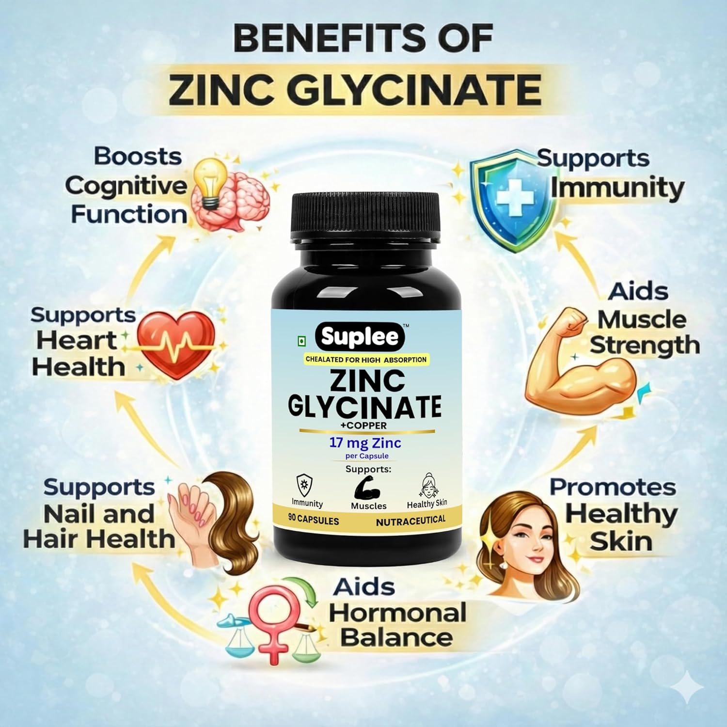 Suplee Zinc Glycinate with Copper Supplement | 17mg Zinc & 1.7mg Copper | High Absorption Chelated Formula for Immunity, Skin & Muscle Health | 90 Veg Capsules (Lab Tested)