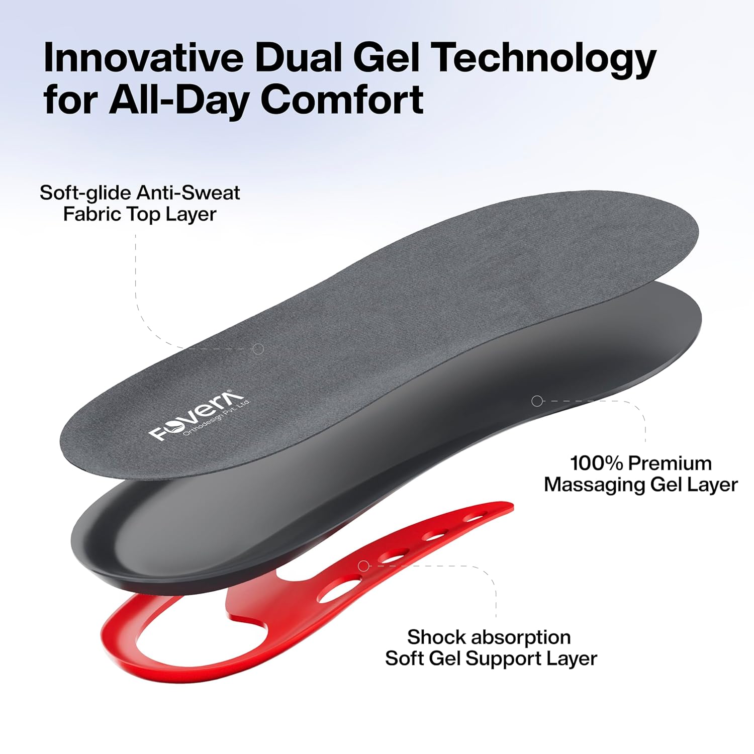 FOVERA Gel Insole for Shoes Men | Dual Gel Technology for All Day Comfort | Trimmable Sole for Walking, Running, Sports, Formal and Safety Shoes (Male, Pack of 1 Pair)