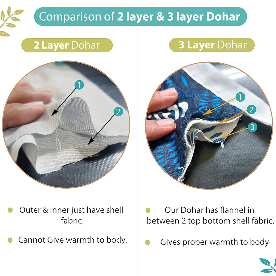 Divine Casa Floret 100% Cotton Double Dohar 120 GSM Soft & Lightweight Throw BlanketColour Meadow Green