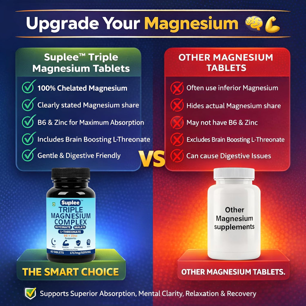 Suplee Triple Magnesium Complex Supplement with Magnesium Glycinate, L-Threonate & Malate | With Zinc & Vitamin B6 for Sleep, Muscle, & Brain Support | 60 Tablets