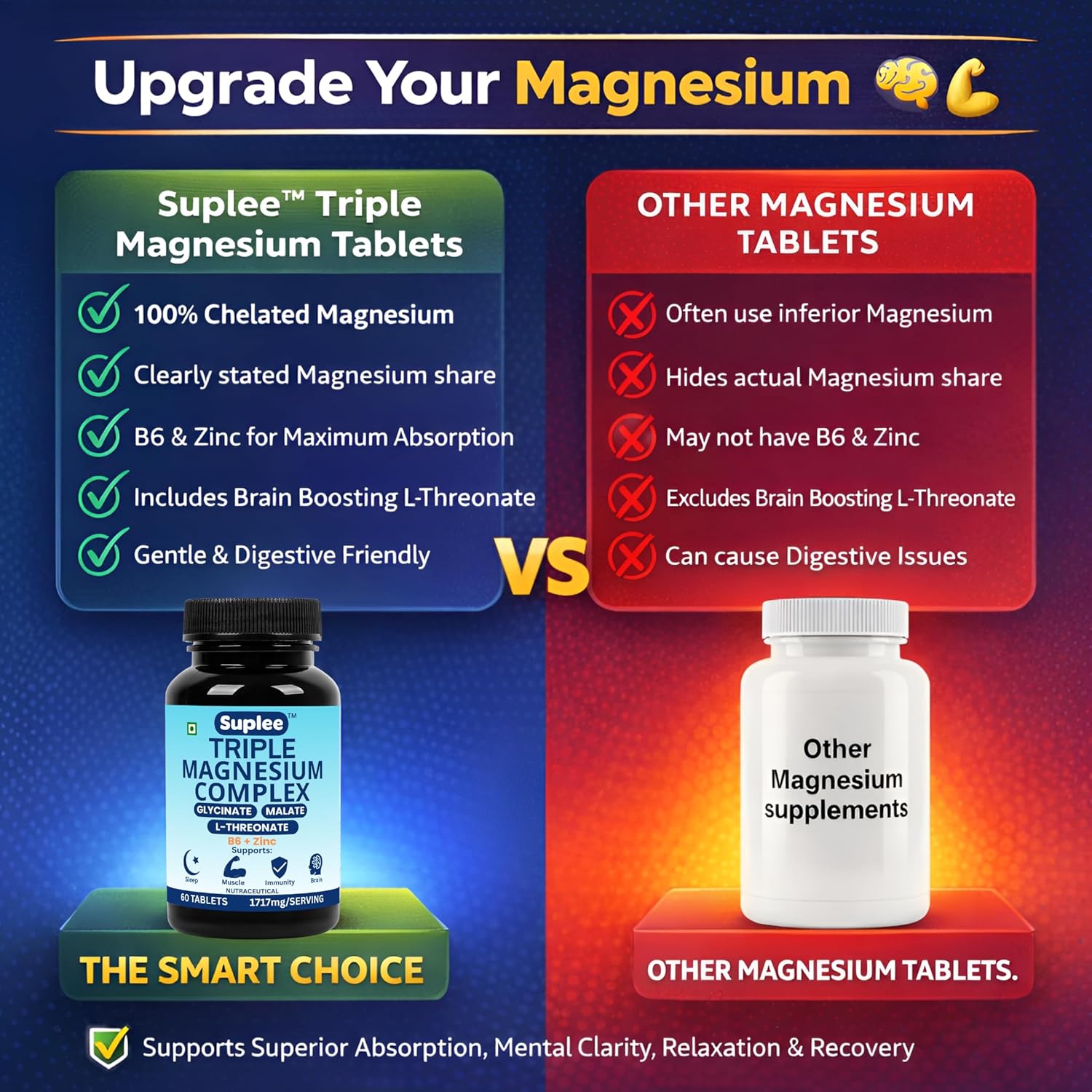 Suplee Triple Magnesium Complex Supplement with Magnesium Glycinate, L-Threonate & Malate | With Zinc & Vitamin B6 for Sleep, Muscle, & Brain Support | 60 Tablets