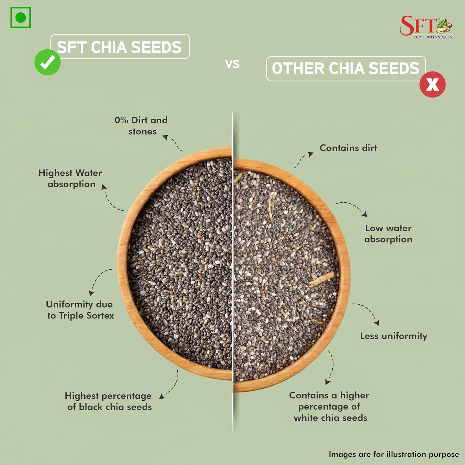 SFT Chia Seeds 500g - seeds for Weight Management | Rich in Calcium, Protein & Fibre | Beat the Heat | 100% Clean Chia seeds for Eating | Antioxidant Rich Seeds