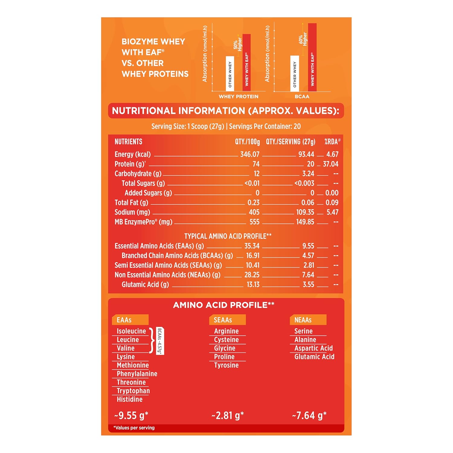 MuscleBlaze Biozyme Clear Whey Protein Isolate | 20g Protein, 92 Calories, Zero Added Sugar (Icy Orange Flavour, 20 Servings)