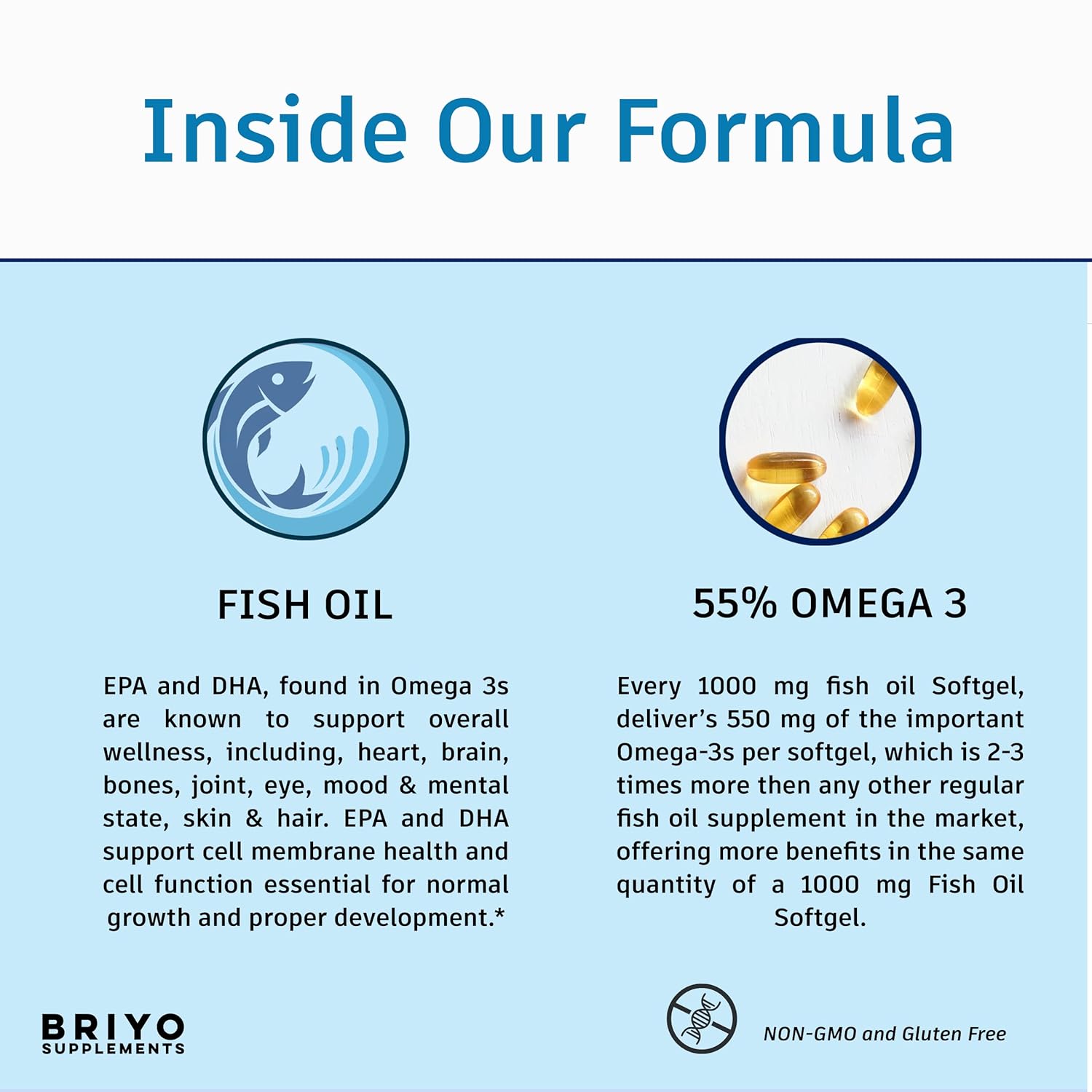 Briyosis Fish Oil 1000 mg (550 mg Omega 3) - 330 mg EPA & 220 mg DHA Per Softgel For Heart and Brain Health