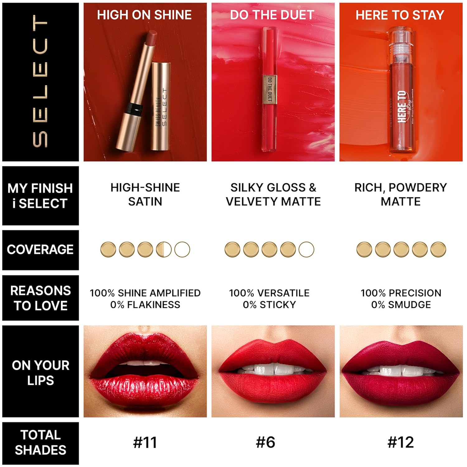 Swiss Beauty Select High On Shine Creamy Lipstick | With Mirror-shine finish | Enriched with Vitamin E | Shade- Supreme Nude, 1g |