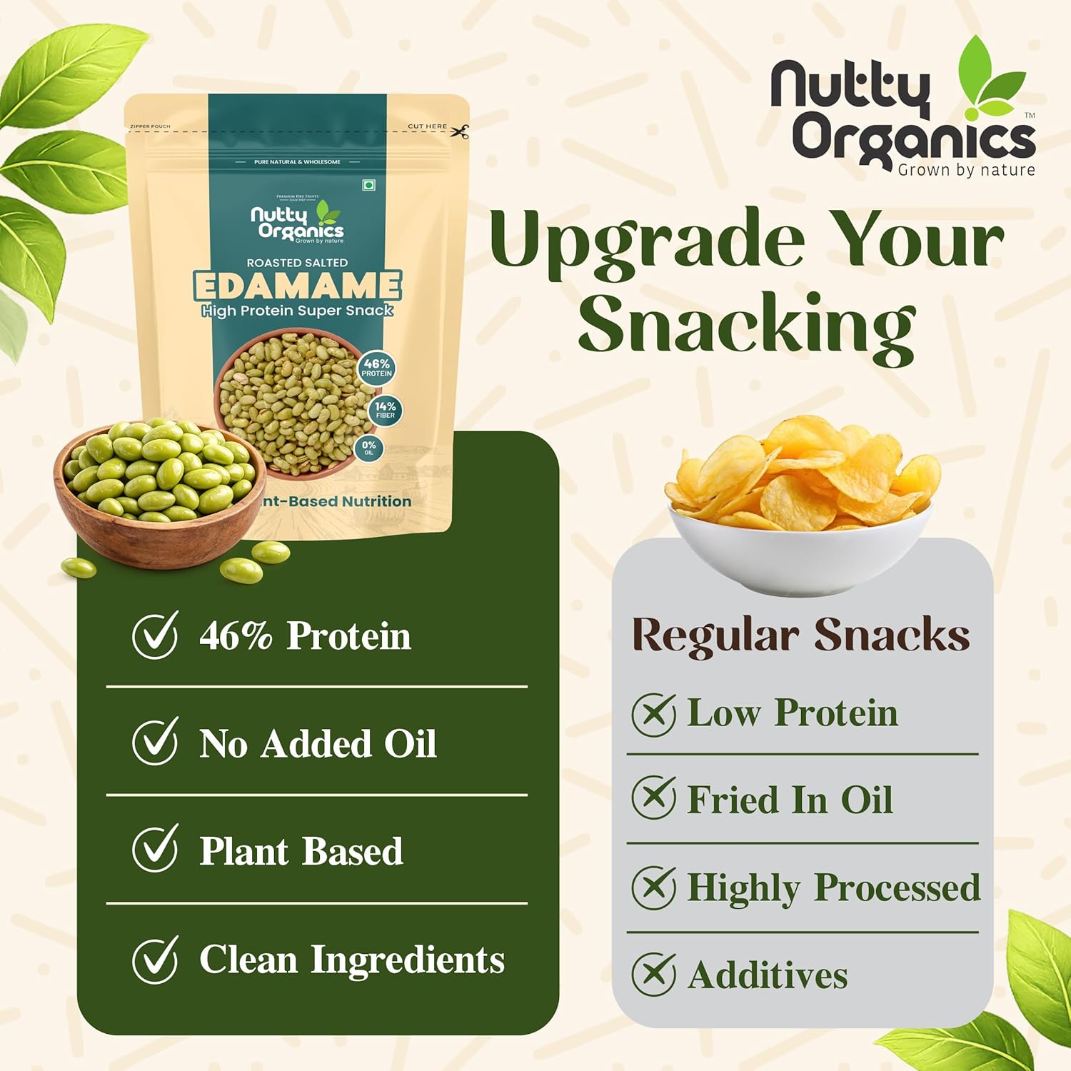 Nutty Organics Roasted Edamame 200gm | High Protein Snack (46%) | No Added Oil | Rich in Fibre | Roasted Green Soybeans | Vegan & Gluten Free