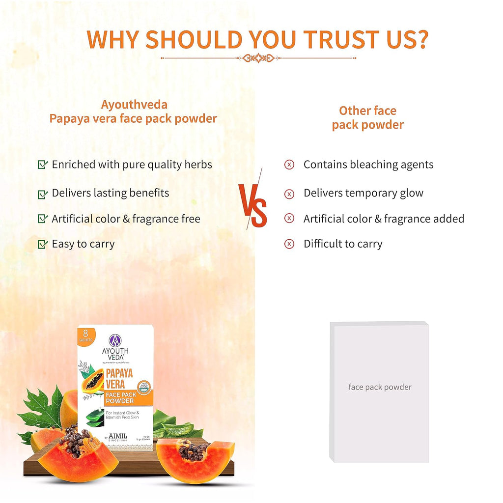 Ayouthveda Papaya and Aloe Vera Face Pack Powder for Glowing & Rejuvenating Skin | Removes Blemish & Wrinkle & Promotes Skin Health | Suitable for all skin Type (10g X 8 Sachets) (Pack of 1)