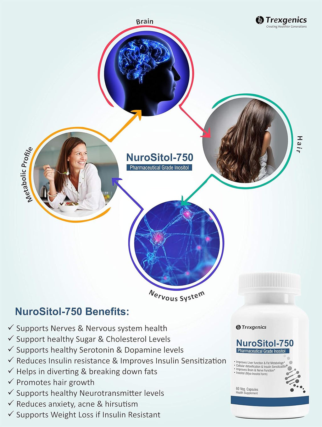 TrexgenicsÂ® NUROSITOL-750 Inositol-750 mg Pharmaceutical High Density Grade Nervous System, Cognition, Brain & Insulin Support(60 Veg. Capsules) (1)
