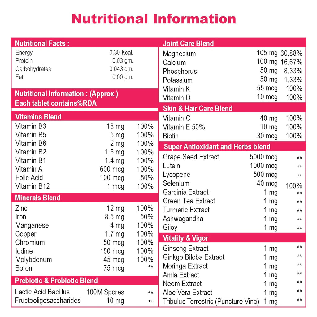 NutritJet Multivitamin For Men & Women - 120 Veg Tablets With 43 Essential Vitamins, Minerals and Herbs For Overall Health, Enhances Energy & Immunity