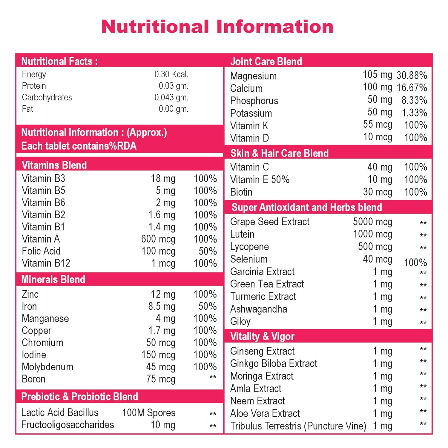 NutritJet Multivitamin For Men & Women - 120 Veg Tablets With 43 Essential Vitamins, Minerals and Herbs For Overall Health, Enhances Energy & Immunity
