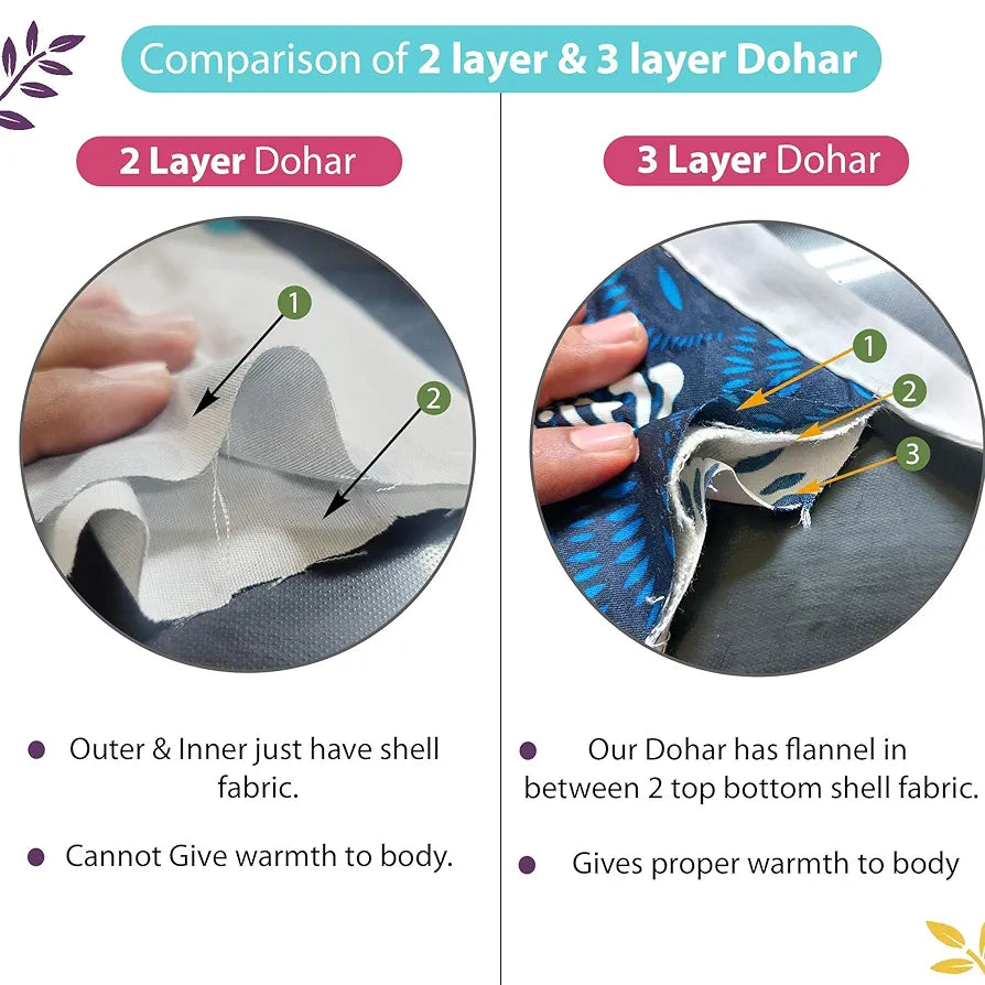 Divine Casa Pure Cotton Printed Single Dohar 120 GSM Soft & Lightweight Throw Blanket Colour Cosmic Sky