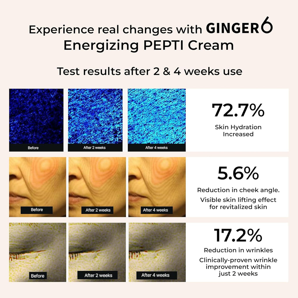 GINGER6 Energizing Pepti Cream 50g | Night Cream | 52% Ginger Extract | Peptide Complex Anti-Aging | Niacinamide Brightening | Adenosine Wrinkle Care | Firming Korean Moisturizer