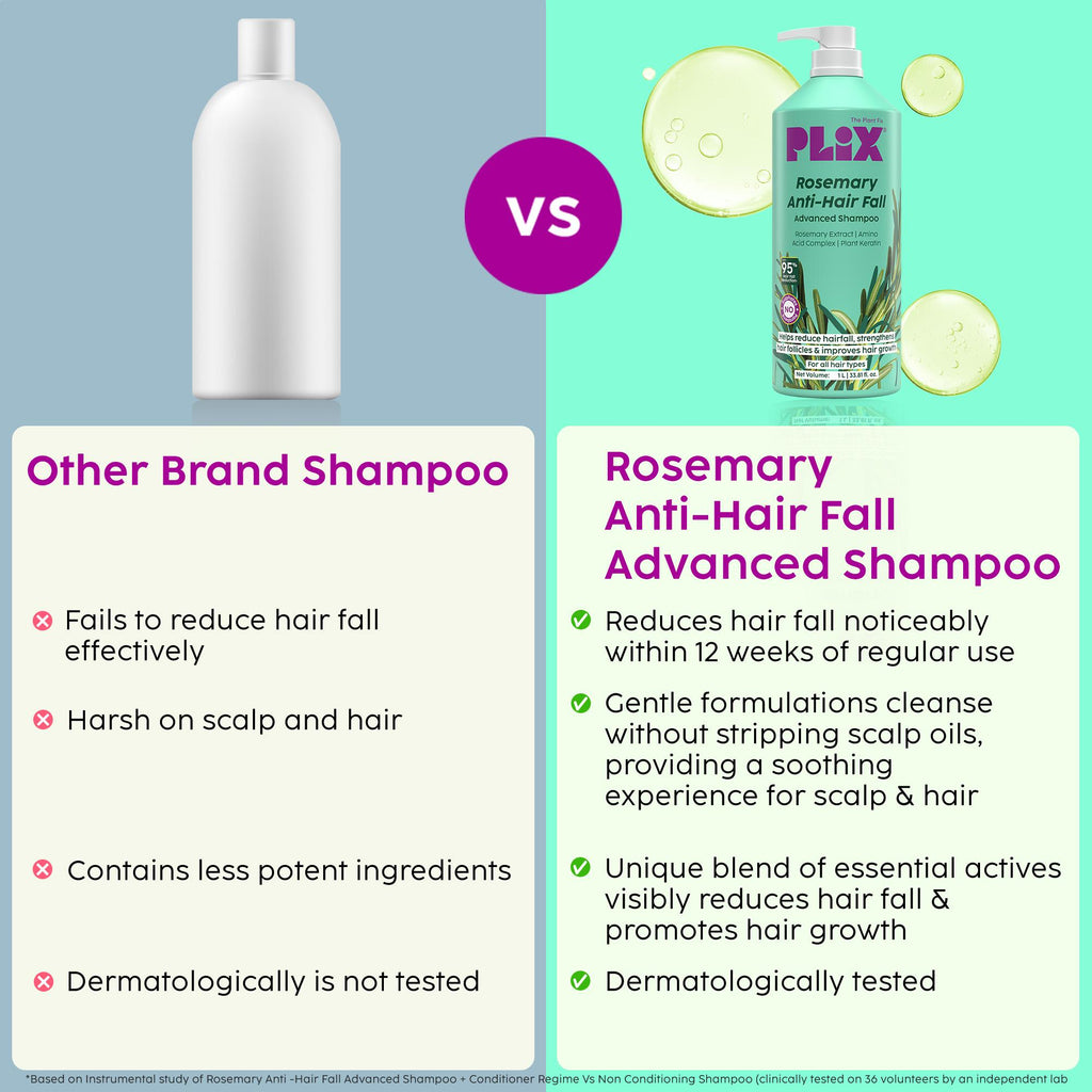 Plix Rosemary Anti-Hair Fall Advanced Shampoo - 1000 ml