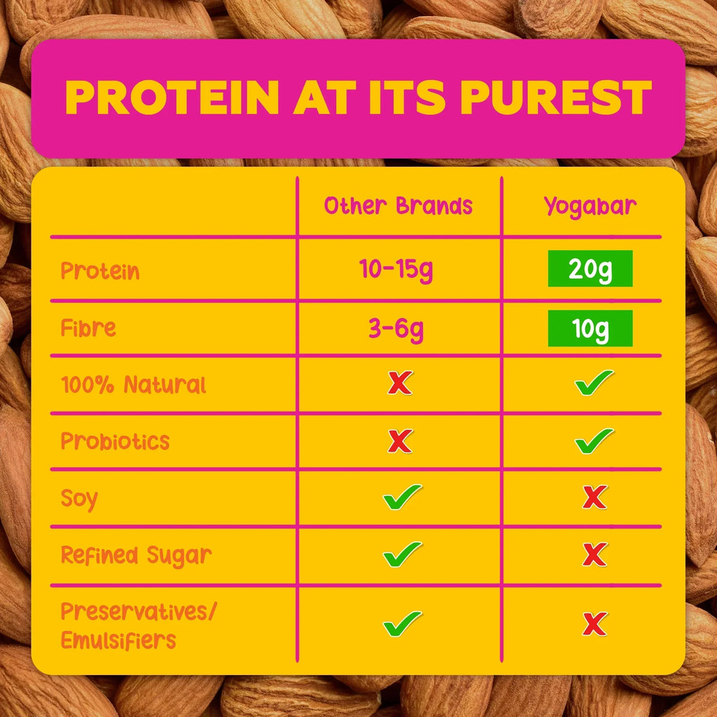 Yogabar Double Chocolate 20g Protein Bar - 420 gms