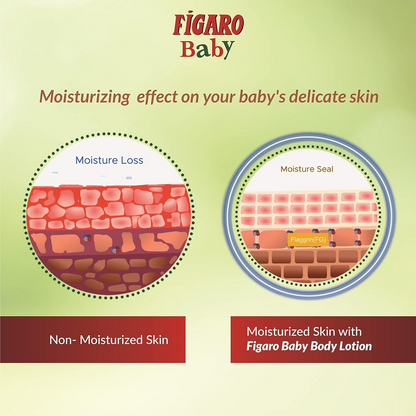 Figaro Baby Body Lotion