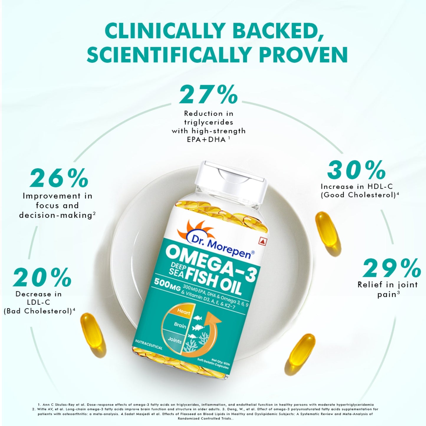 Dr. Morepen Omega-3 Deep Sea Fish Oil 500mg Softgels