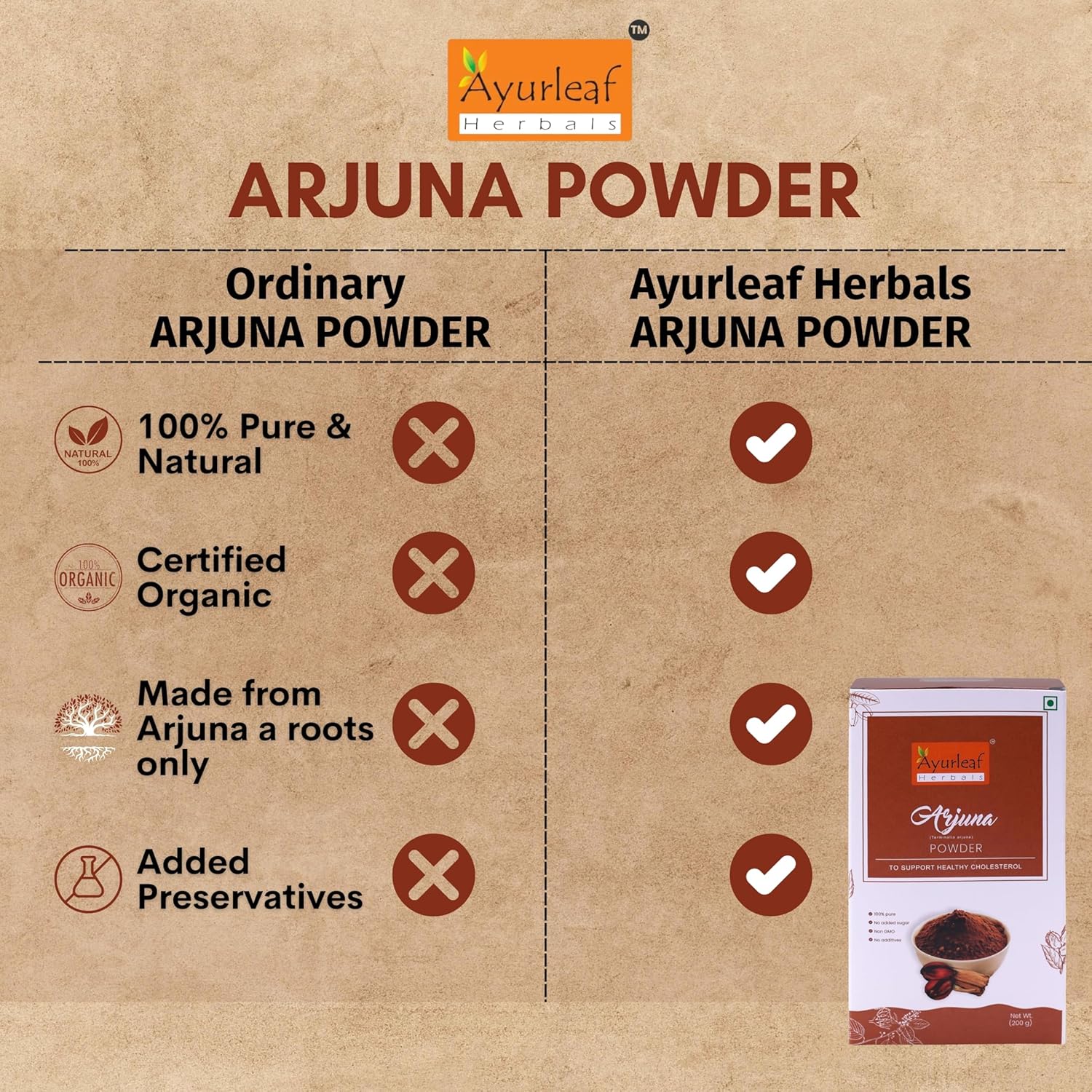 Ayurleaf Herbals Arjuna Powder - 200 Gms