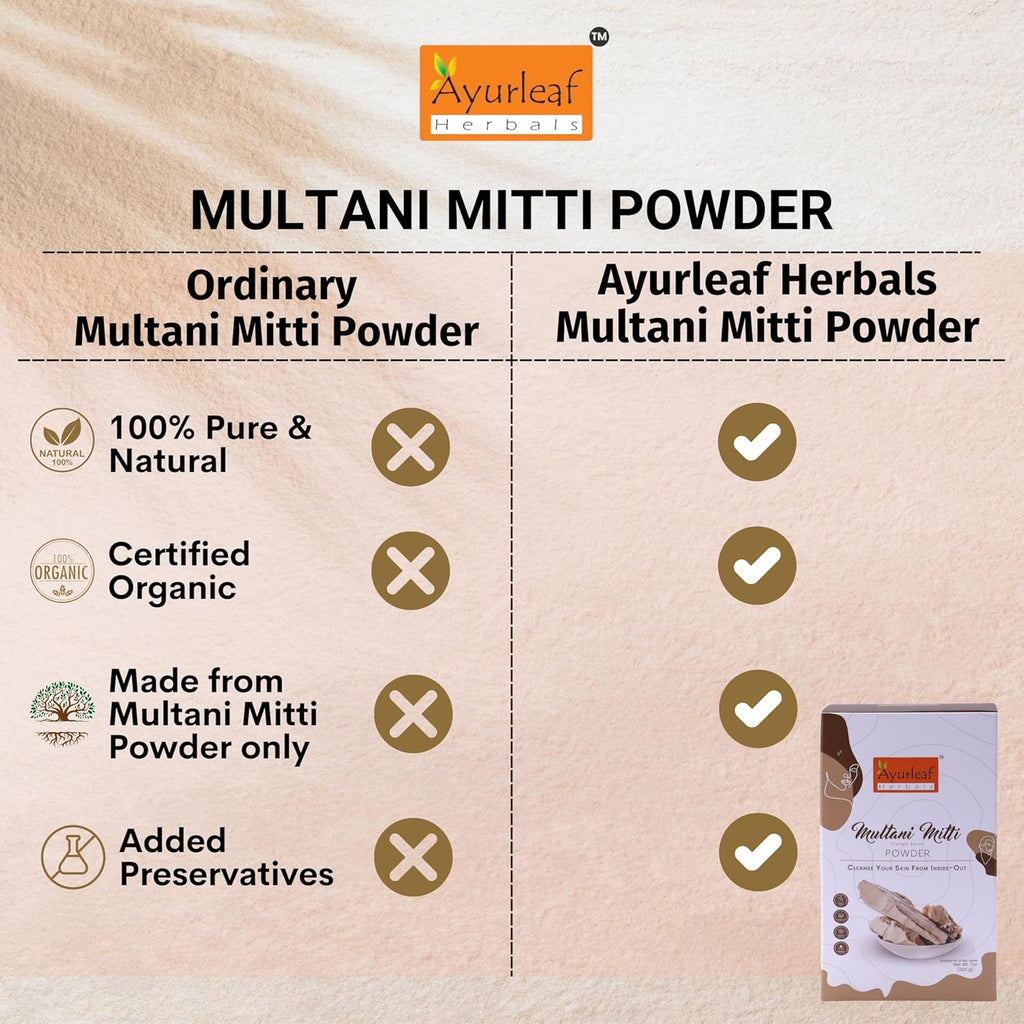 Ayurleaf Herbals Multani Mitti - 200 Gms