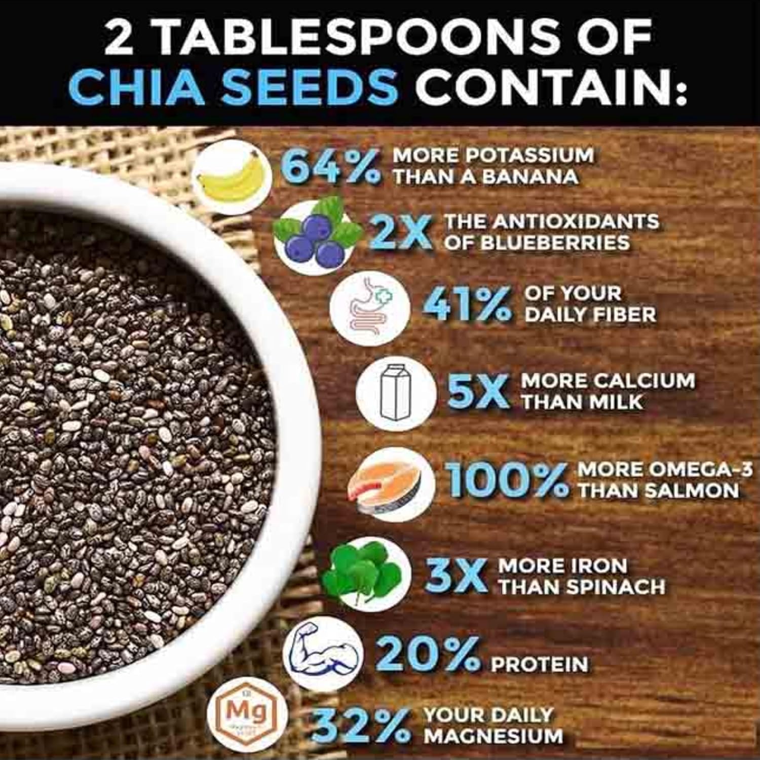 Siya Premium Raw Chia Seeds 300 g - Healthy Raw Seed | Clean Chia Seeds for Eating | Healthy Snacks | Calcium and Protein Rich Seed (100% Organic)