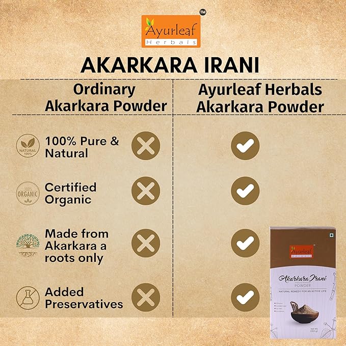 Ayurleaf Herbals Akarkara Irani Powder for Immune Booster - 200 Gms