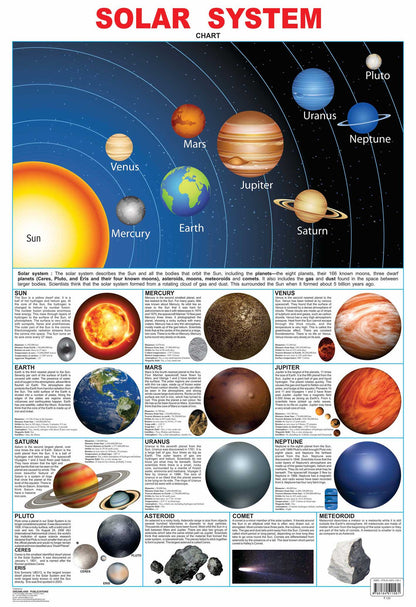 Dreamland Publications Educational Chart for Kids - Solar System