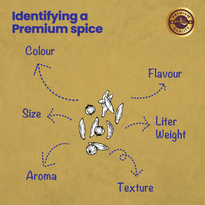 Crista Spices Kitchen Ground Spices