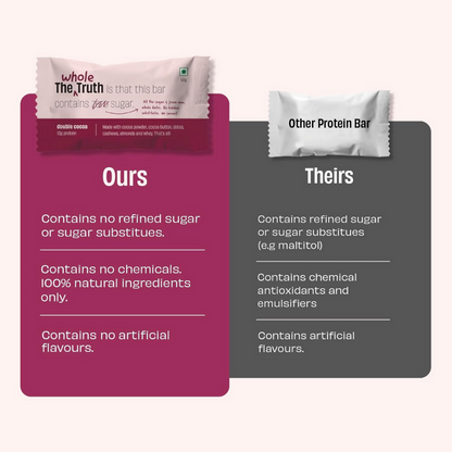 The Whole Truth Protein Bars - Double Cocoa