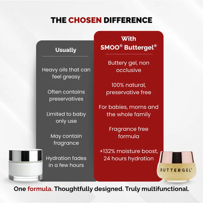 Chosen Smoo Buttergel Pediatrician Tested Best Mom & Baby Moisturize