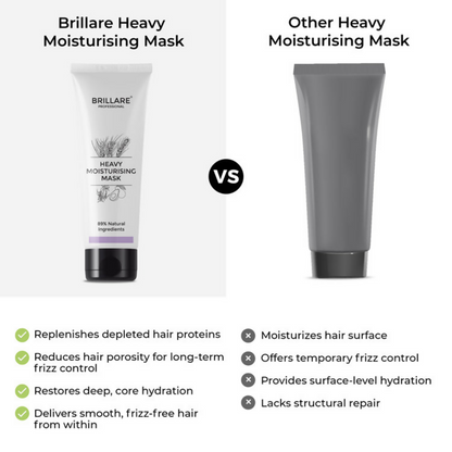 Brillare Heavy Moisturising Kit