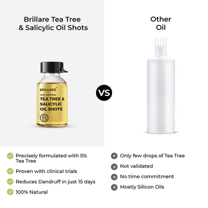 Brillare Tea Tree & Salicylic Oil Shots For Dandruff Control