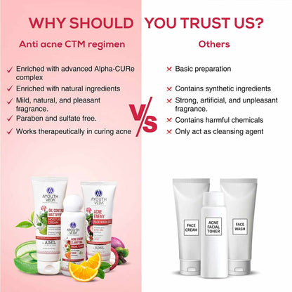 Ayouthveda Anti Acne CTM Regimen Combo