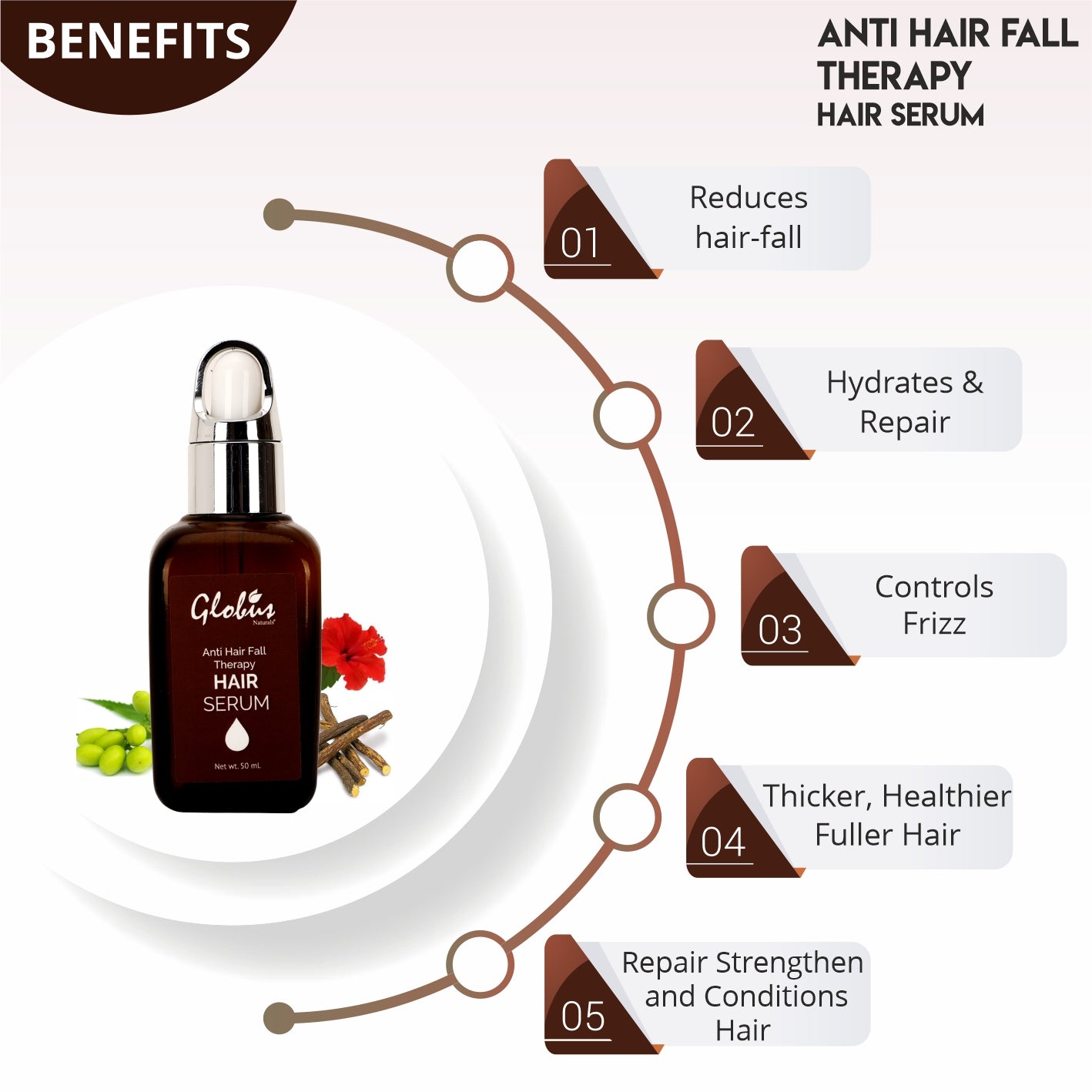Globus Naturals Anti Hair Fall Therapy Hair Serum - 50 ml